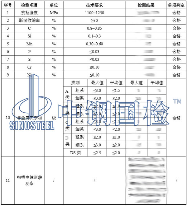 盤條案例1檢測報告結果