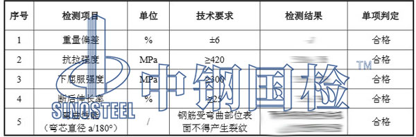 盤條檢測報告結果