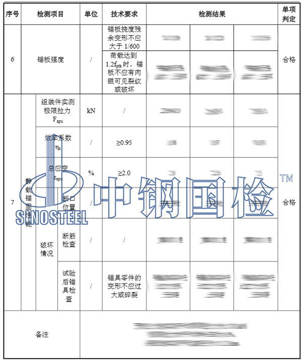 檢測報告結(jié)果