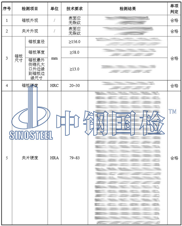 檢測報告結(jié)果