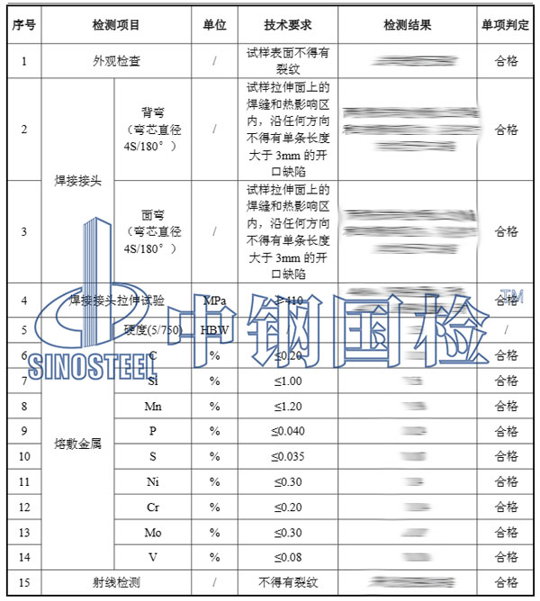 管道焊接工藝評(píng)定報(bào)告結(jié)果