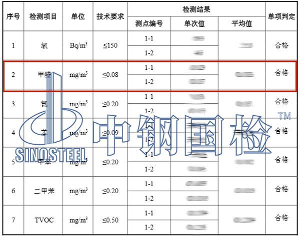 室內(nèi)空氣甲醛檢測(cè)報(bào)告結(jié)果