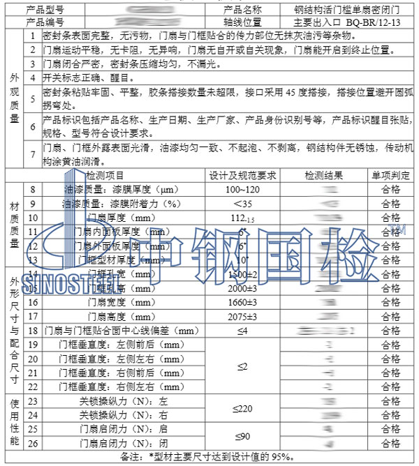 人防工程質(zhì)量檢測部分結(jié)果