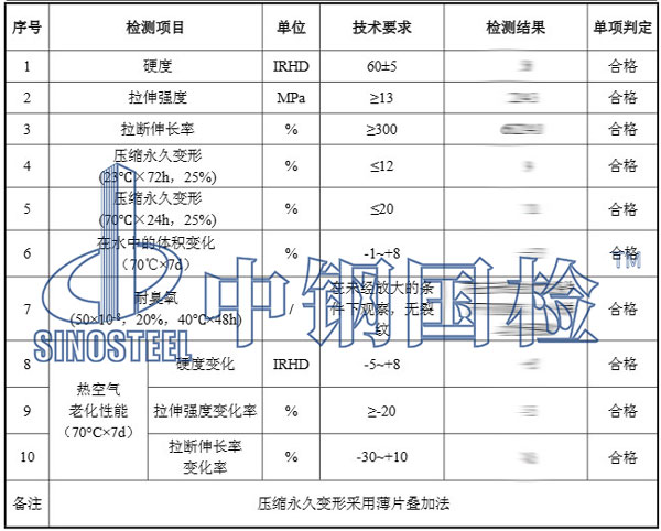 橡膠圈檢測報(bào)告結(jié)果