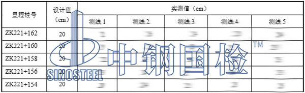 隧道襯砌厚度檢測(cè)結(jié)果