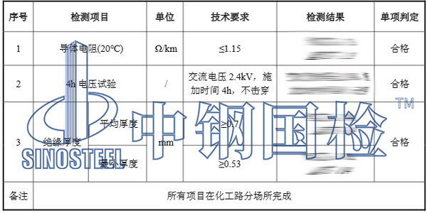 線纜檢測(cè)結(jié)果