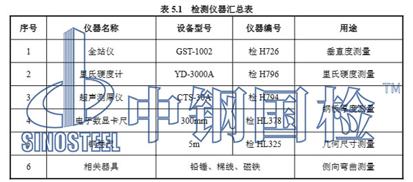 鋼結構廠房主要檢測儀器匯總