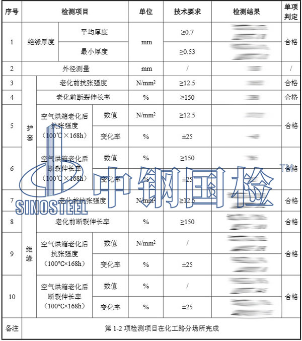 電纜檢測(cè)結(jié)果