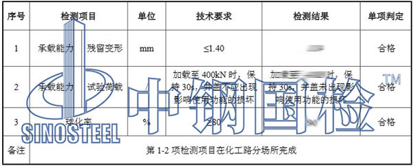 井蓋檢測報告