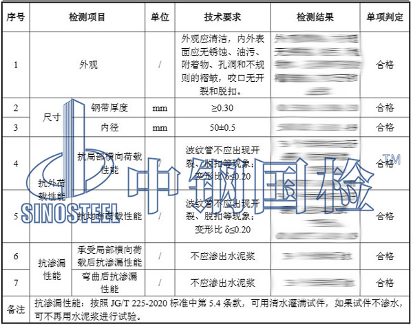 波紋管檢測結(jié)果