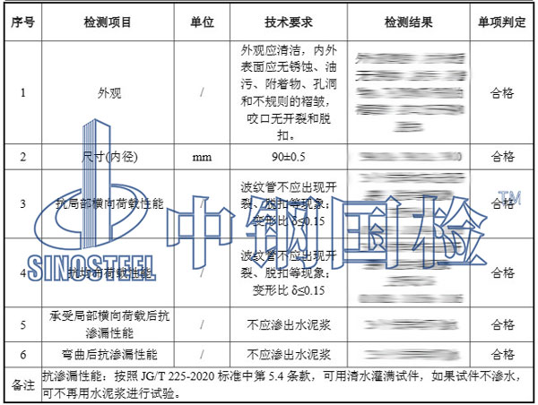 波紋管檢測(cè)結(jié)果