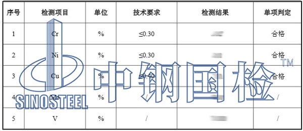 金屬元素含量檢測結(jié)果