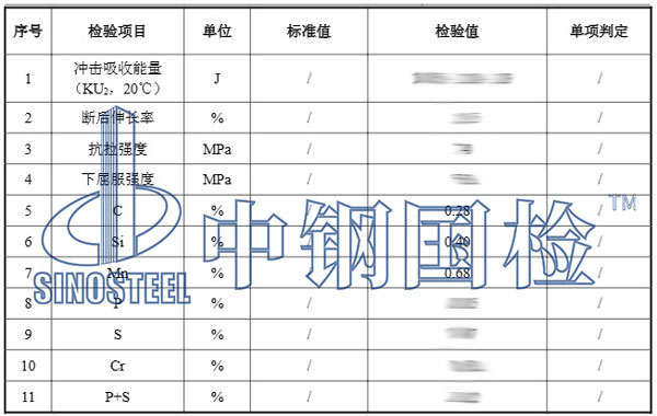 鑄件檢測(cè)結(jié)果