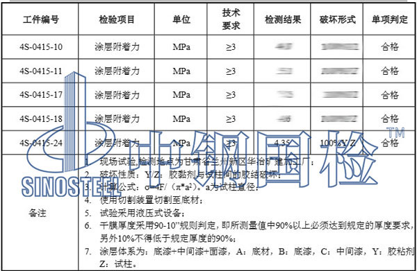 防撞護欄檢測結果