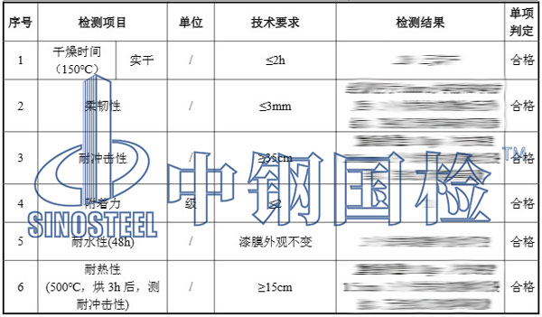 耐高溫防腐涂料檢測(cè)項(xiàng)目及結(jié)果