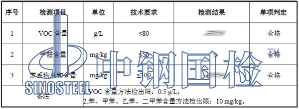 內(nèi)墻乳膠漆檢測項目結(jié)果圖片