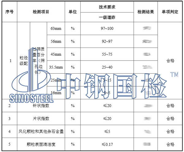 鐵路道砟檢測項目結(jié)果