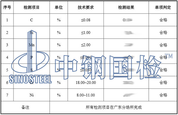 304不銹鋼管檢測項(xiàng)目結(jié)果