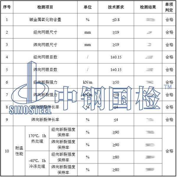 玻纖土工格柵檢測項(xiàng)目結(jié)果