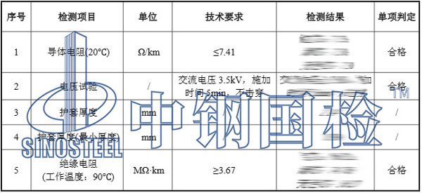 電線電纜檢測(cè)項(xiàng)目結(jié)果