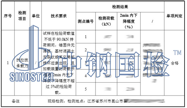 錨栓拉拔試驗結(jié)果