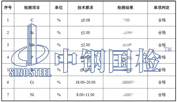 鋼鐵制品檢測項(xiàng)目結(jié)果