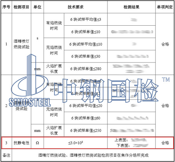 隔爆水袋抗靜丹性能檢測結(jié)果