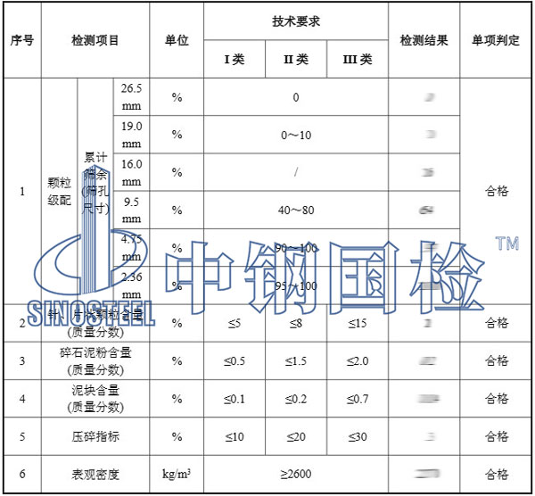 建筑用碎石檢測項(xiàng)目結(jié)果