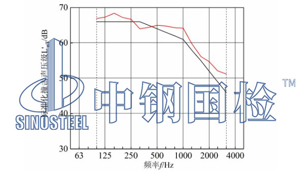 樓板撞擊聲隔聲檢測(cè)結(jié)果