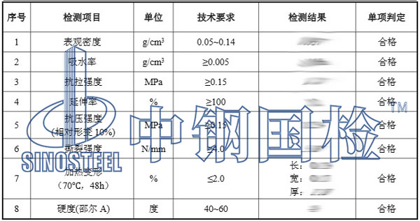 聚乙烯產(chǎn)品檢測項目結(jié)果