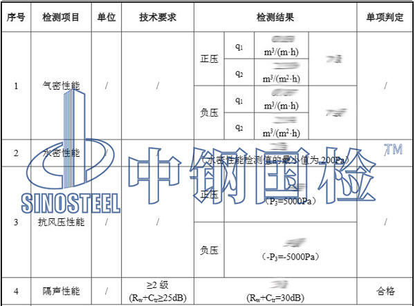 建筑門窗檢測項(xiàng)目結(jié)果