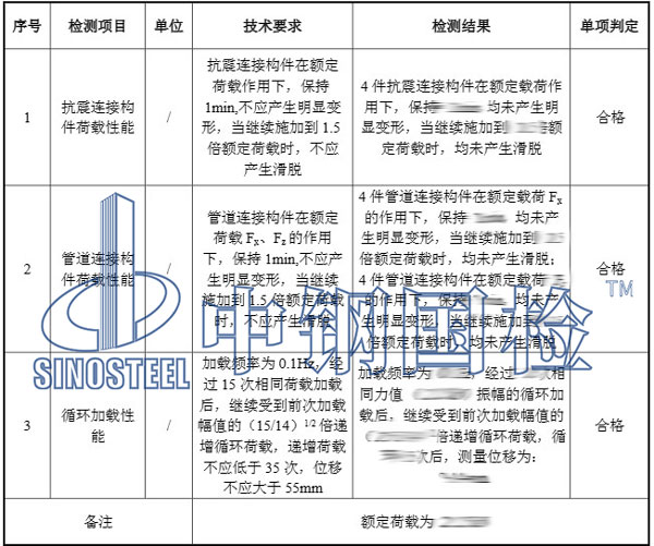 抗震支架檢測(cè)項(xiàng)目結(jié)果