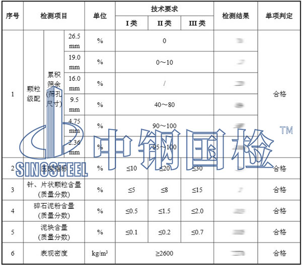 砂石骨料原材料檢測(cè)項(xiàng)目結(jié)果