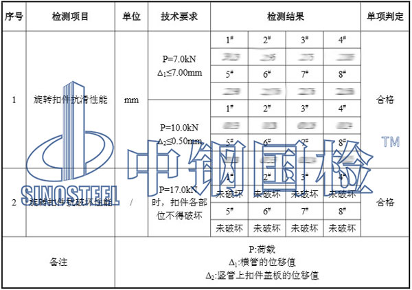 鋼管腳手架扣件檢測項目結(jié)果