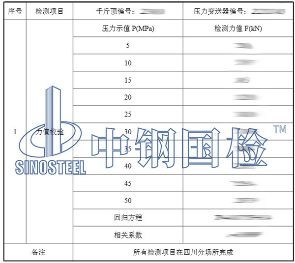 千斤頂檢測(cè)項(xiàng)目結(jié)果