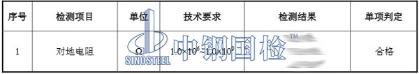 防靜電不發(fā)火地面檢測項(xiàng)目結(jié)果