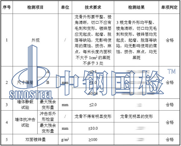 輕鋼龍骨檢測(cè)項(xiàng)目結(jié)果