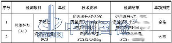 防火橋架檢測(cè)項(xiàng)目結(jié)果