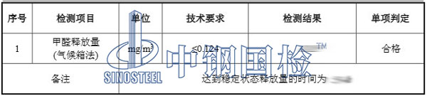 板材甲醛檢測(cè)結(jié)果