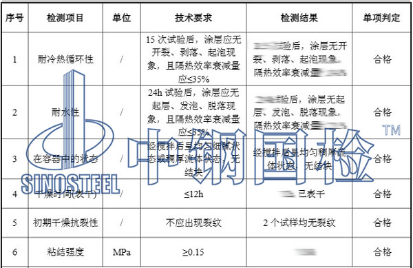 鋼結(jié)構(gòu)防火涂料檢測項目結(jié)果