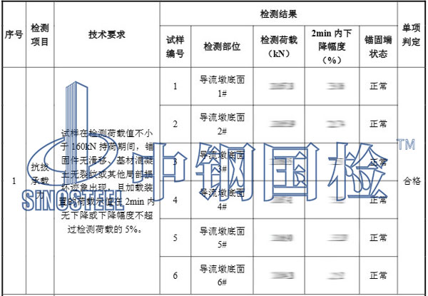 錨桿抗拔試驗(yàn)結(jié)果