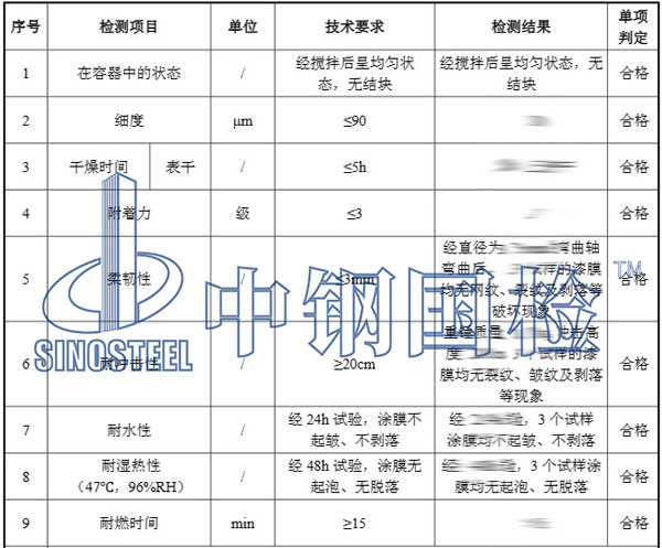 防火涂料檢測項目結(jié)果