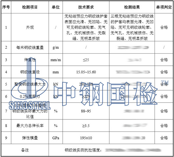 鋼絞線檢測項目結(jié)果