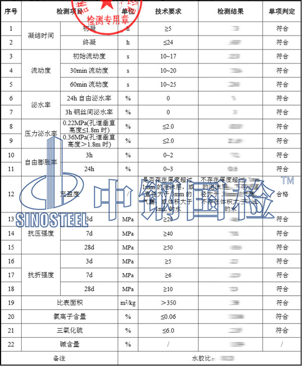 孔道壓漿料檢測項目結(jié)果