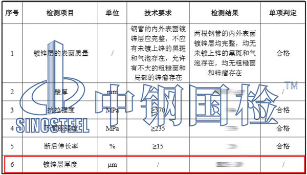 鋼材鍍鋅層厚度檢測項目結(jié)果