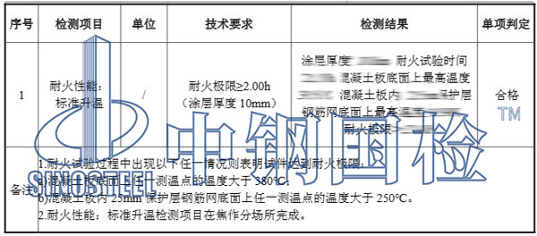 防火涂料耐火檢測結(jié)果