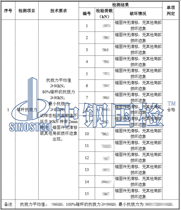 邊坡錨桿拉拔試驗(yàn)檢結(jié)果