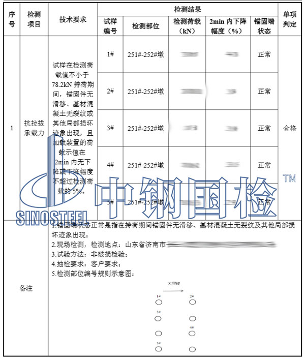 錨栓拉拔試驗(yàn)結(jié)果