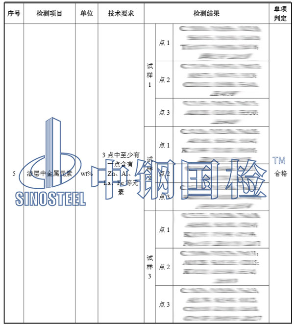 高強(qiáng)螺栓檢測(cè)項(xiàng)目結(jié)果