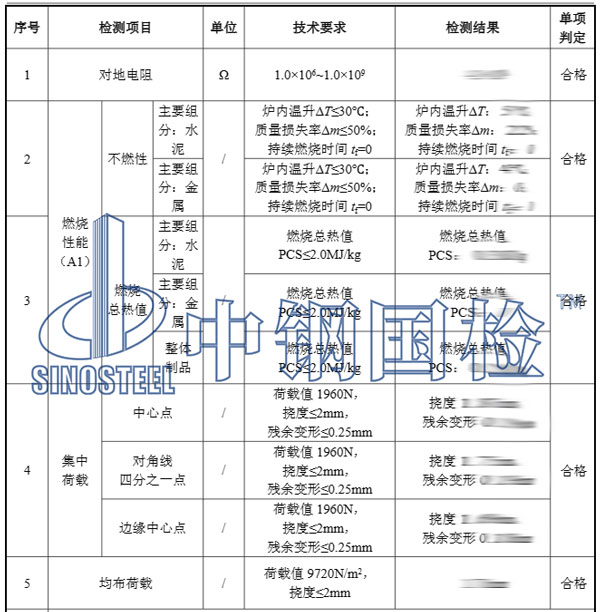 地板防火檢測項目結(jié)果